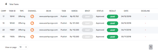 pendapatan dari sosiago influencer marketing
