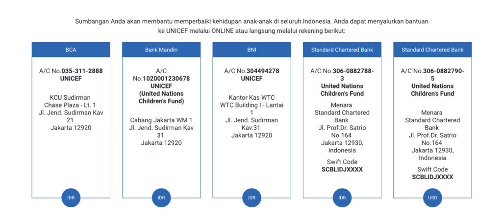 cara donasi untuk unicef