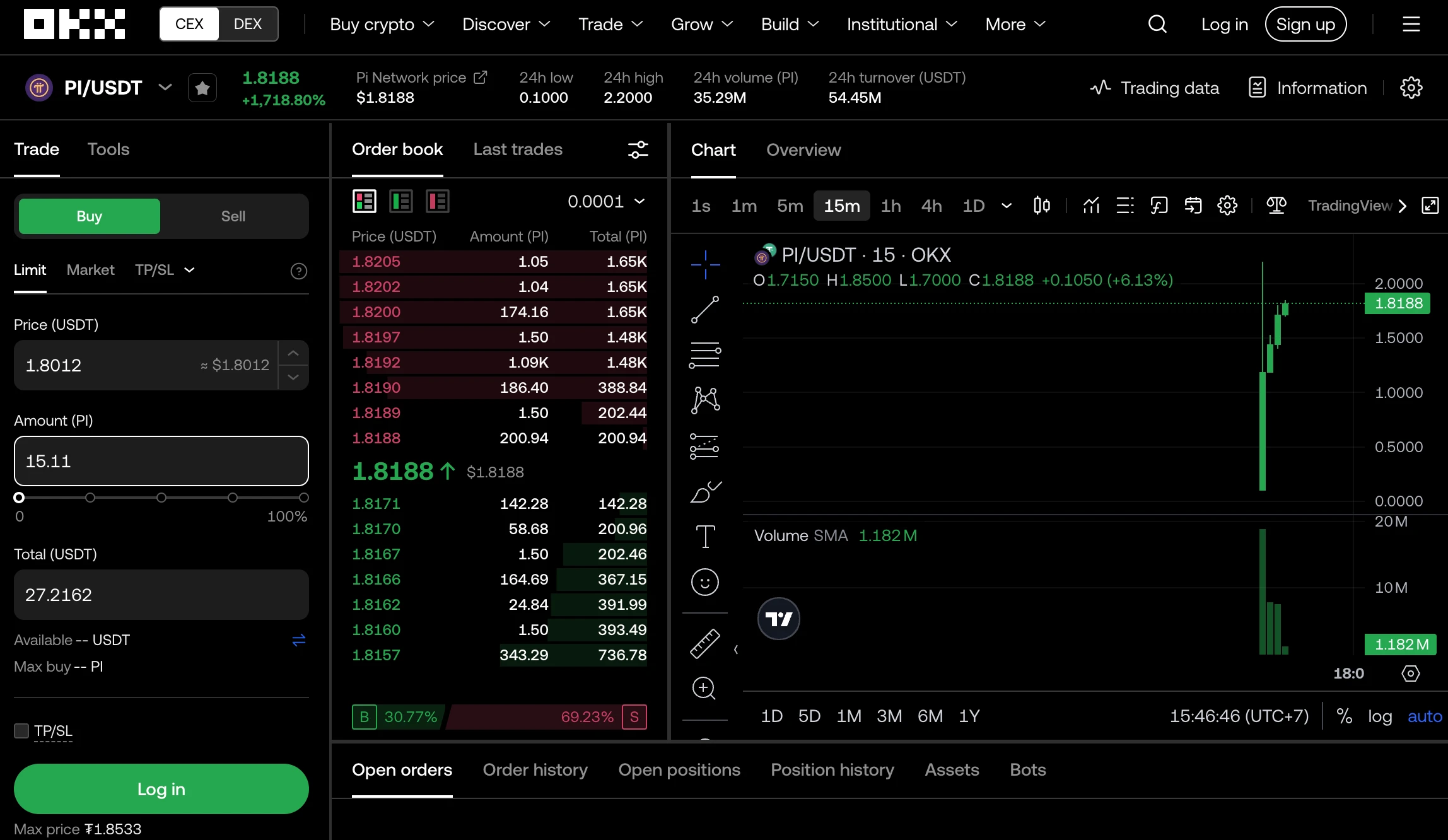 Harga Pi Network saat listing